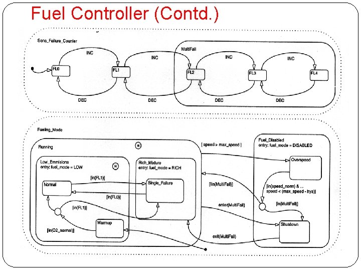 Fuel Controller (Contd. ) 67 WWW. KAASHIVINFOTECH. COM 