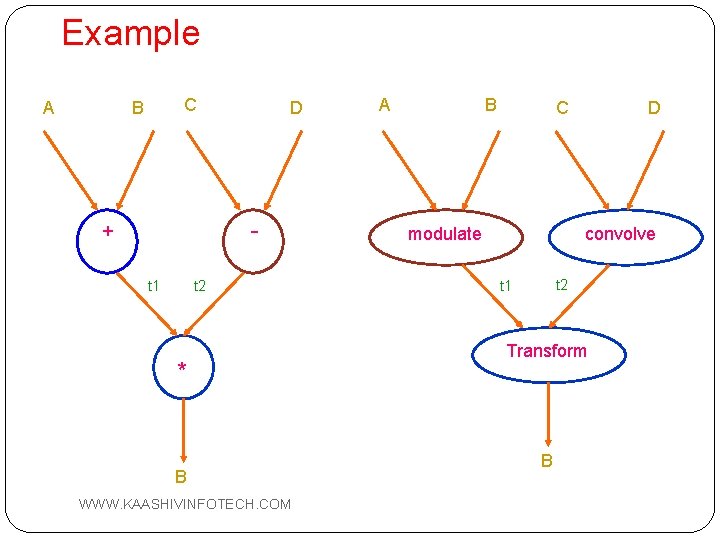 Example A C B D - + t 1 t 2 * B 73