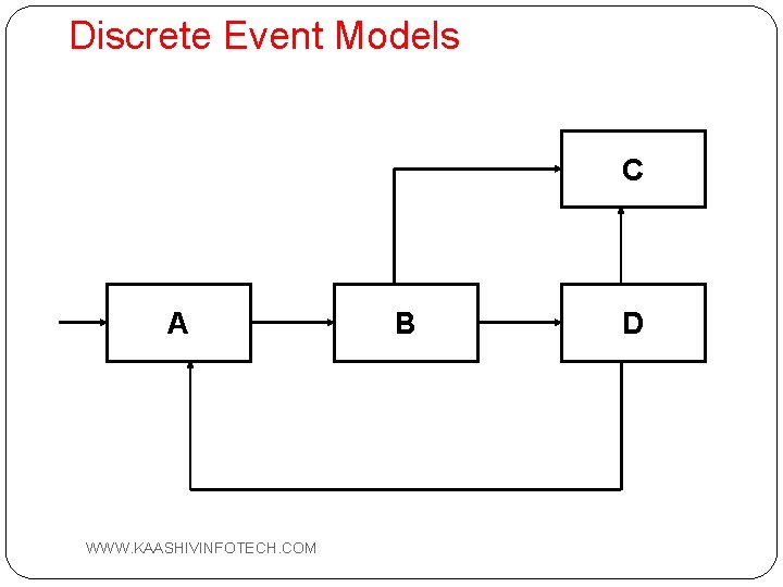 Discrete Event Models C A 77 WWW. KAASHIVINFOTECH. COM B D 