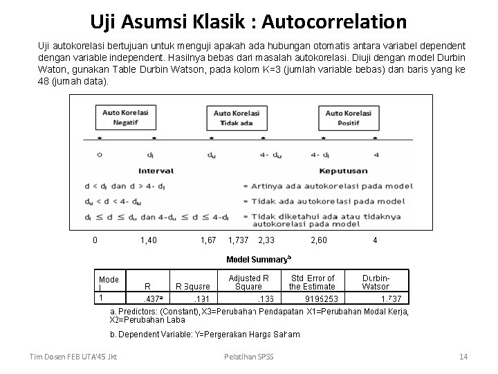 Uji Asumsi Klasik : Autocorrelation Uji autokorelasi bertujuan untuk menguji apakah ada hubungan otomatis