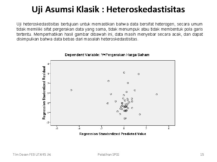 Uji Asumsi Klasik : Heteroskedastisitas Uji heteroskedastisitas bertujuan untuk memastikan bahwa data bersifat heterogen,
