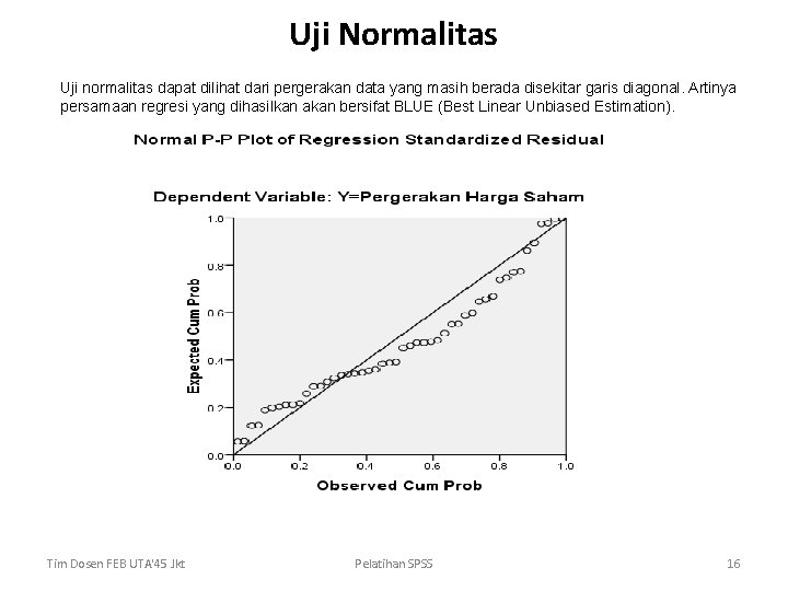 Uji Normalitas Uji normalitas dapat dilihat dari pergerakan data yang masih berada disekitar garis