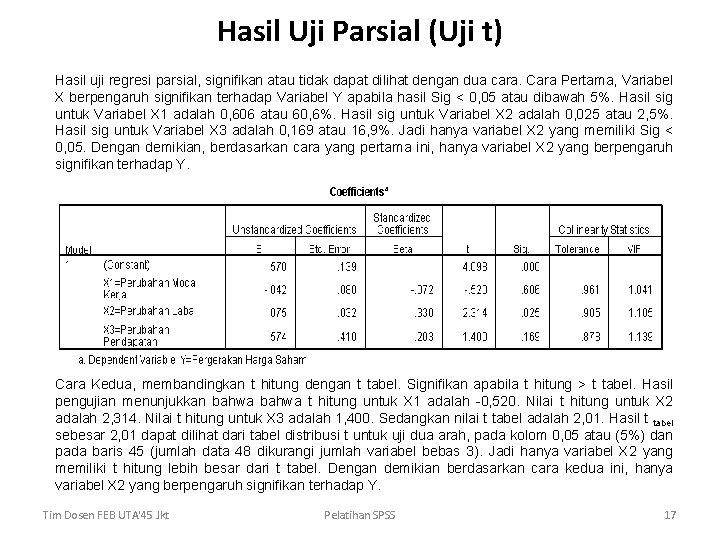 Hasil Uji Parsial (Uji t) Hasil uji regresi parsial, signifikan atau tidak dapat dilihat