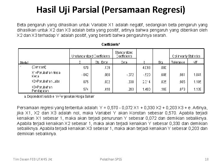 Hasil Uji Parsial (Persamaan Regresi) Beta pengaruh yang dihasilkan untuk Variable X 1 adalah