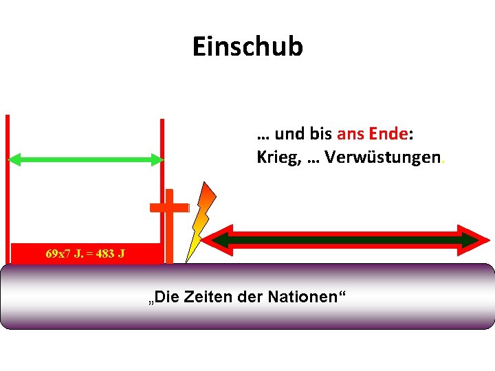 Einschub 445 v. Chr. 32 n. Chr. 7 + 62 = 69 70 n.