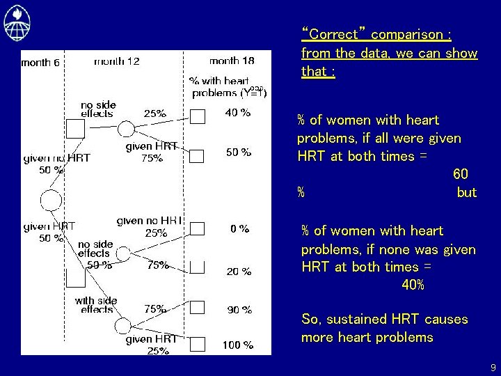 “Correct” comparison : from the data, we can show that : . % of