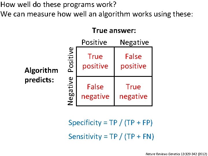 Algorithm predicts: Negative Positive How well do these programs work? We can measure how