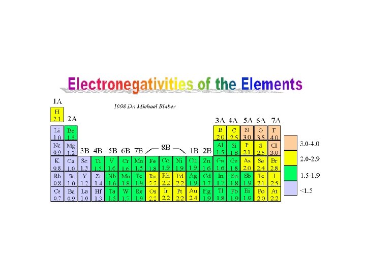 Chemical Bonding I The Covalent Bond Lewis Dot Chemical Bonding I The Covalent Bond Lewis Dot
