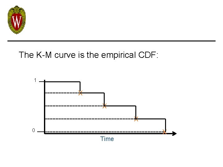 The K-M curve is the empirical CDF: 1 x x 0 Time 4 R.