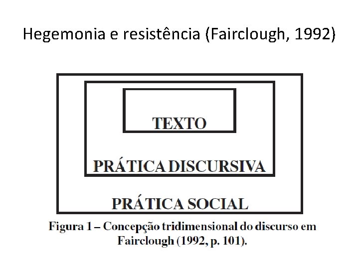 Hegemonia e resistência (Fairclough, 1992) 