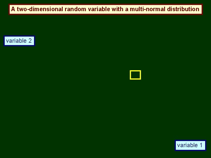 A two-dimensional random variable with a multi-normal distribution variable 2 variable 1 