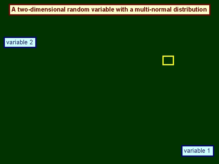 A two-dimensional random variable with a multi-normal distribution variable 2 variable 1 