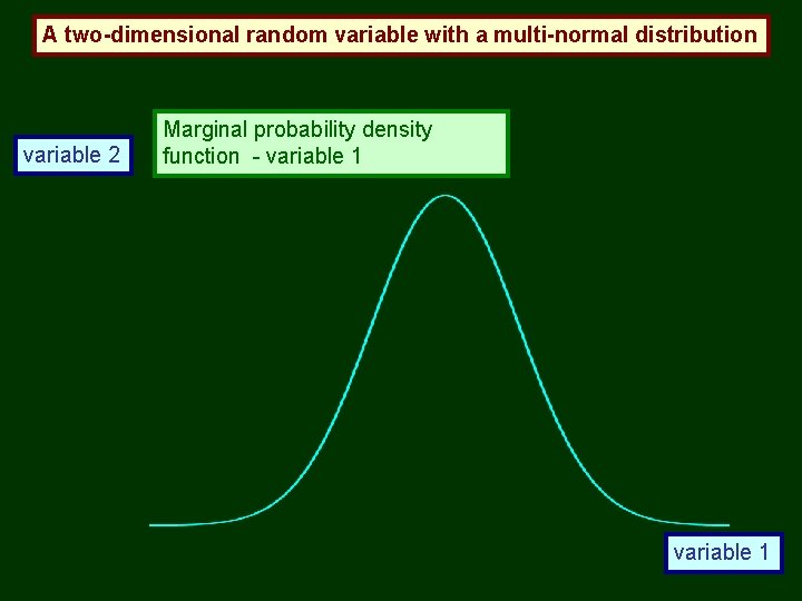 A two-dimensional random variable with a multi-normal distribution variable 2 Marginal probability density function