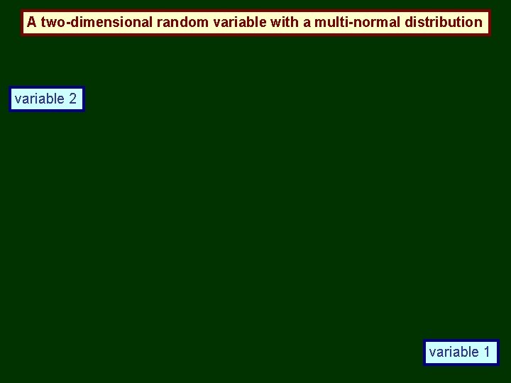 A two-dimensional random variable with a multi-normal distribution variable 2 variable 1 