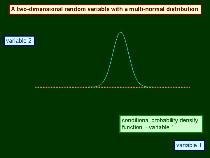 A two-dimensional random variable with a multi-normal distribution variable 2 conditional probability density function
