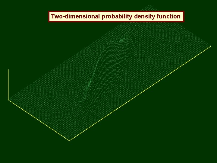 Two-dimensional probability density function 