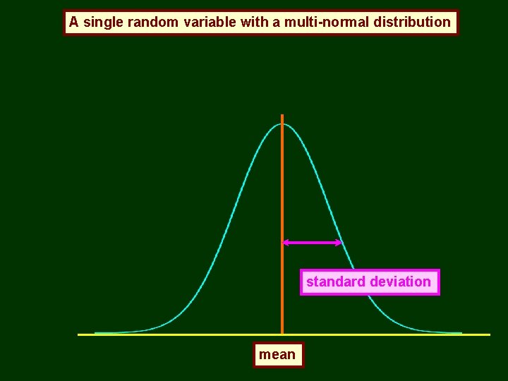 A single random variable with a multi-normal distribution standard deviation mean 