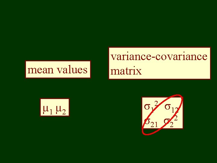 mean values µ 1 µ 2 variance-covariance matrix σ12 σ21 σ22 