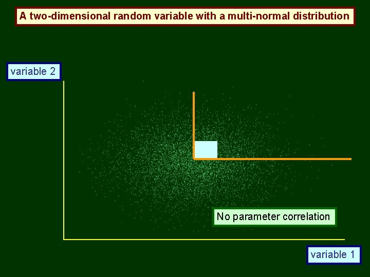 A two-dimensional random variable with a multi-normal distribution variable 2 No parameter correlation variable