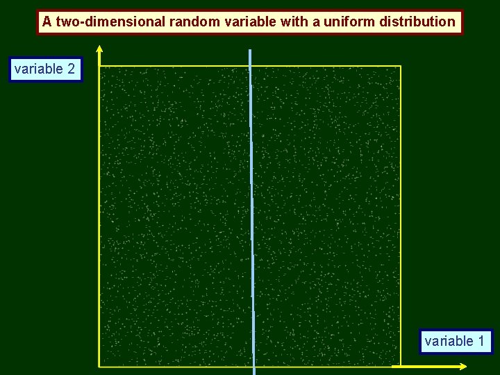 A two-dimensional random variable with a uniform distribution variable 2 variable 1 