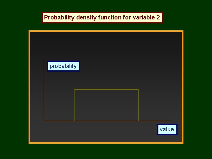 Probability density function for variable 2 probability value 