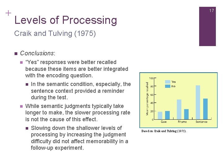 + 17 Levels of Processing Craik and Tulving (1975) n Conclusions: n “Yes” responses