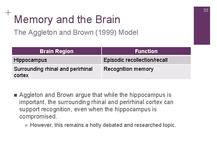 + 33 Memory and the Brain The Aggleton and Brown (1999) Model Brain Region