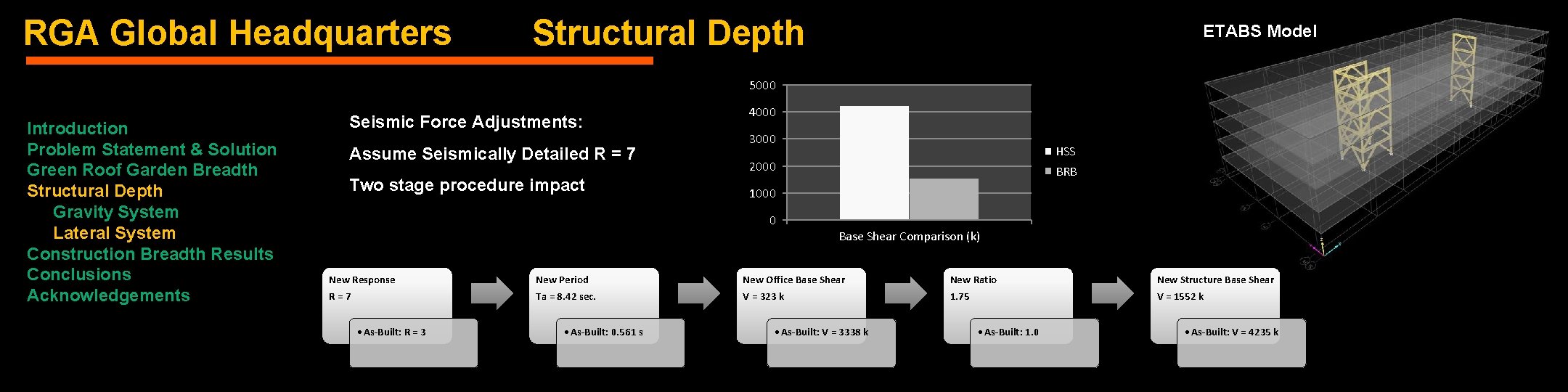 RGA Global Headquarters Structural Depth ETABS Model 5000 Introduction Problem Statement & Solution Green