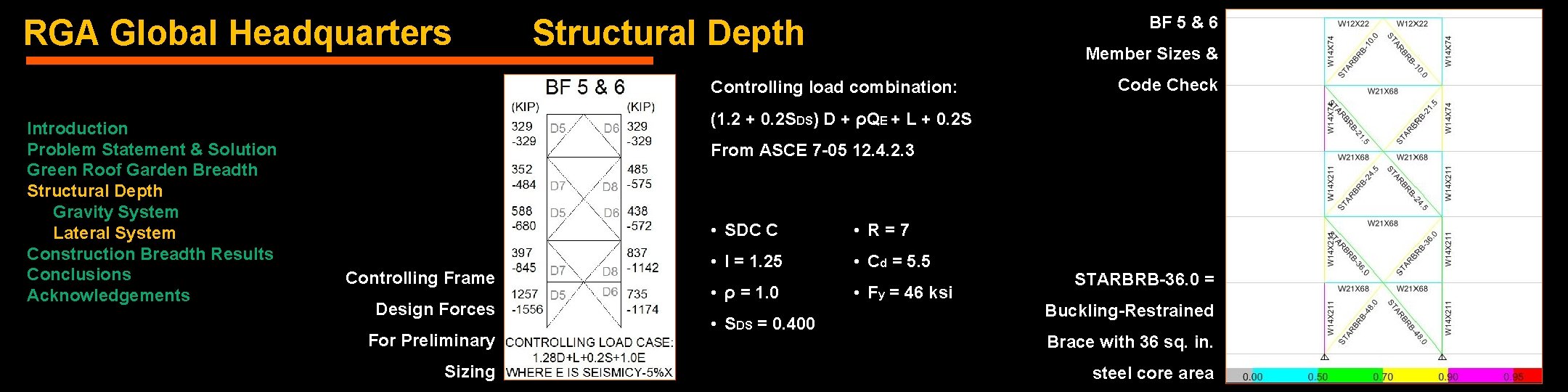 RGA Global Headquarters BF 5 & 6 Structural Depth Member Sizes & Controlling load