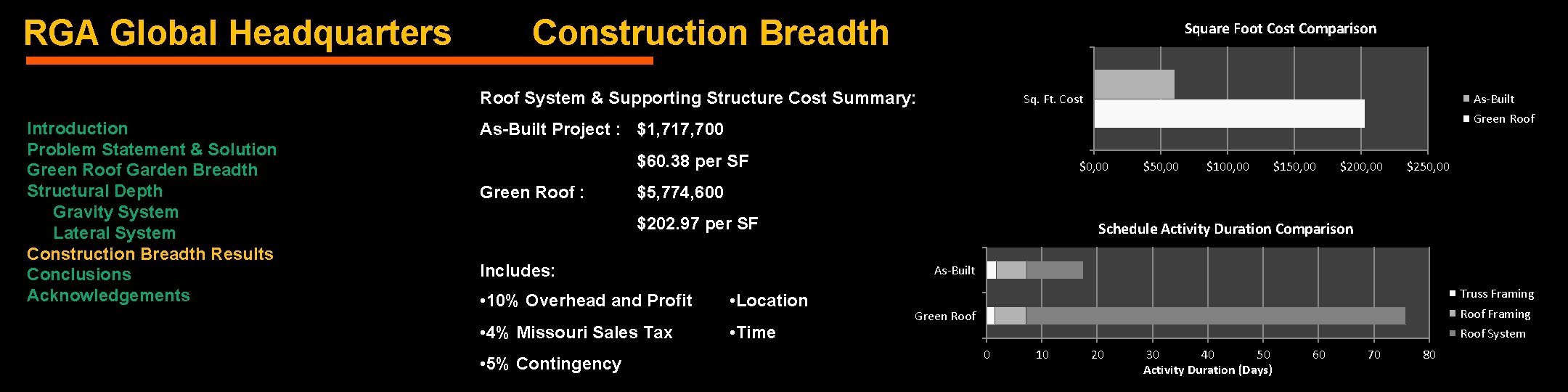 RGA Global Headquarters Construction Breadth Square Foot Cost Comparison Roof System & Supporting Structure