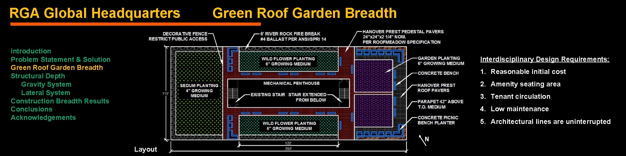 RGA Global Headquarters Green Roof Garden Breadth Introduction Problem Statement & Solution Green Roof