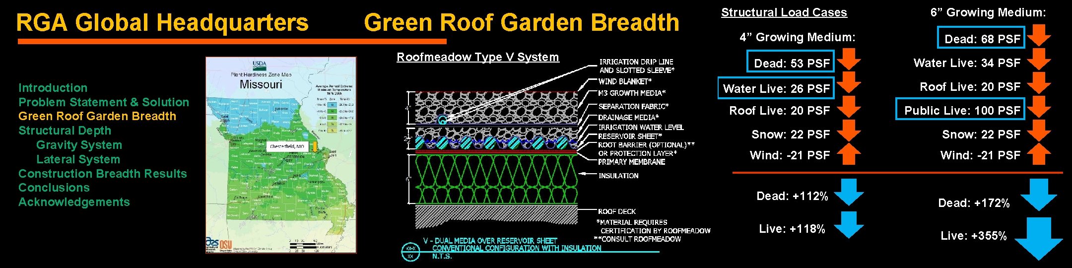 RGA Global Headquarters Green Roof Garden Breadth Roofmeadow Type V System Introduction Problem Statement