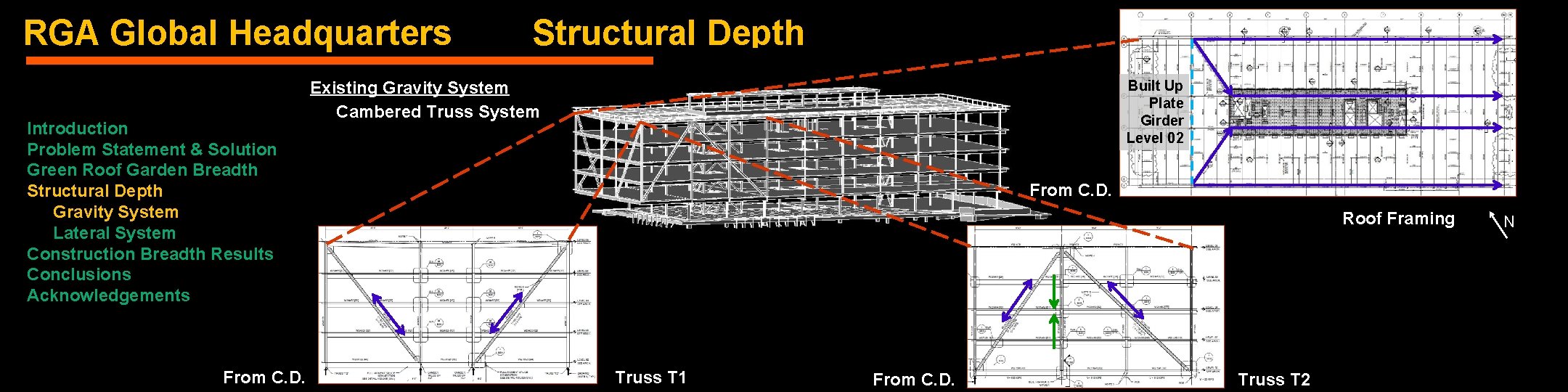 RGA Global Headquarters Introduction Problem Statement & Solution Green Roof Garden Breadth Structural Depth