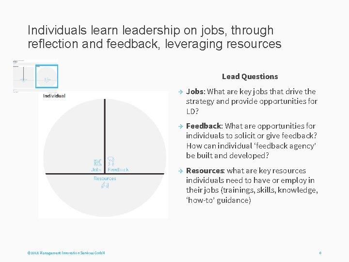 Individuals learn leadership on jobs, through reflection and feedback, leveraging resources Lead Questions →