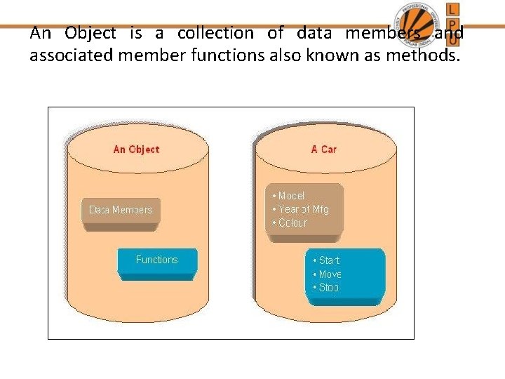 An Object is a collection of data members and associated member functions also known An Object is a collection of data members and associated member functions also known