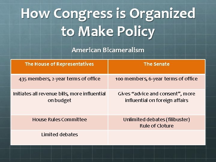 How Congress is Organized to Make Policy American Bicameralism The House of Representatives The