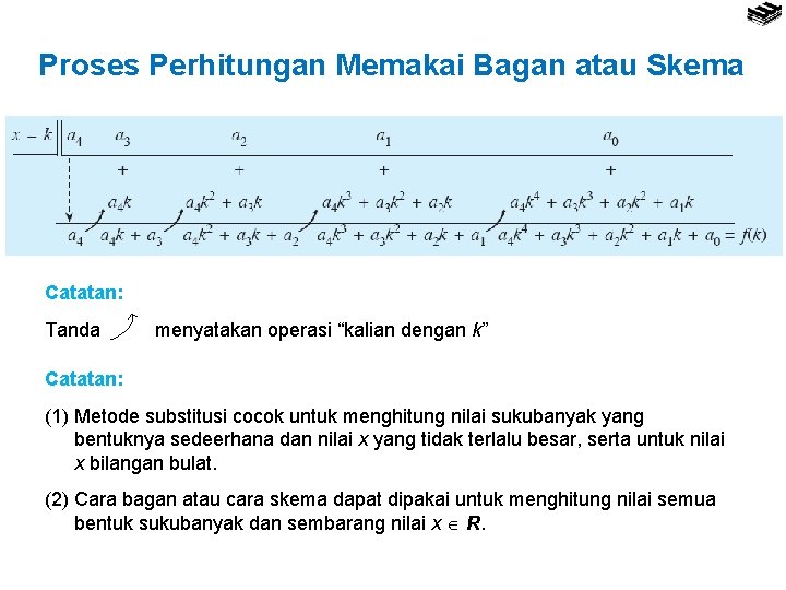 Proses Perhitungan Memakai Bagan atau Skema Catatan: Tanda menyatakan operasi “kalian dengan k” Catatan: