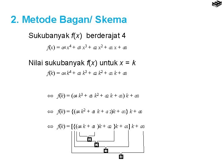 2. Metode Bagan/ Skema Sukubanyak f(x) berderajat 4 f(x) = a 4 x 4