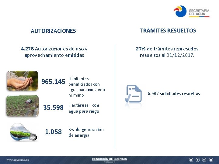 AUTORIZACIONES TRÁMITES RESUELTOS 4. 278 Autorizaciones de uso y aprovechamiento emitidas 27% de trámites