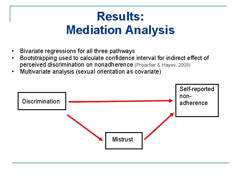 Results: Mediation Analysis • Bivariate regressions for all three pathways • Bootstrapping used to