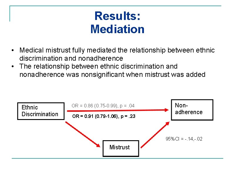 Results: Mediation • Medical mistrust fully mediated the relationship between ethnic discrimination and nonadherence