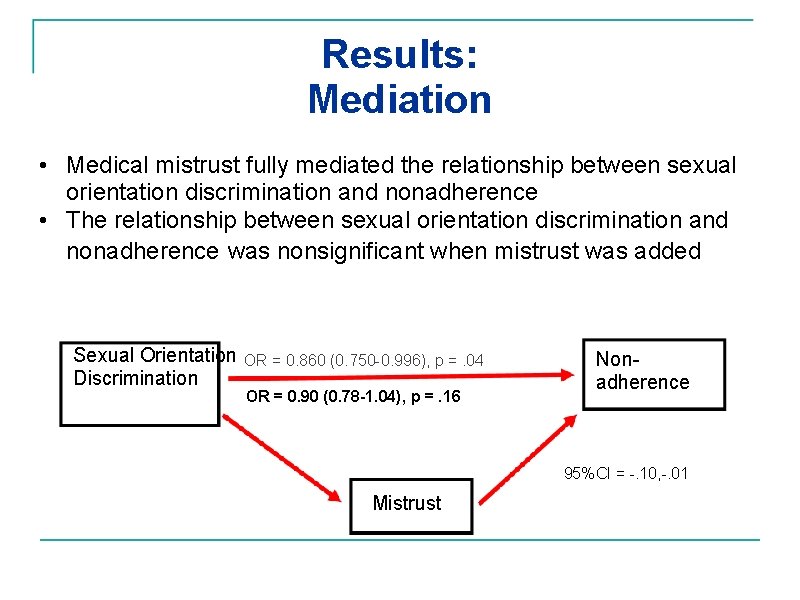 Results: Mediation • Medical mistrust fully mediated the relationship between sexual orientation discrimination and