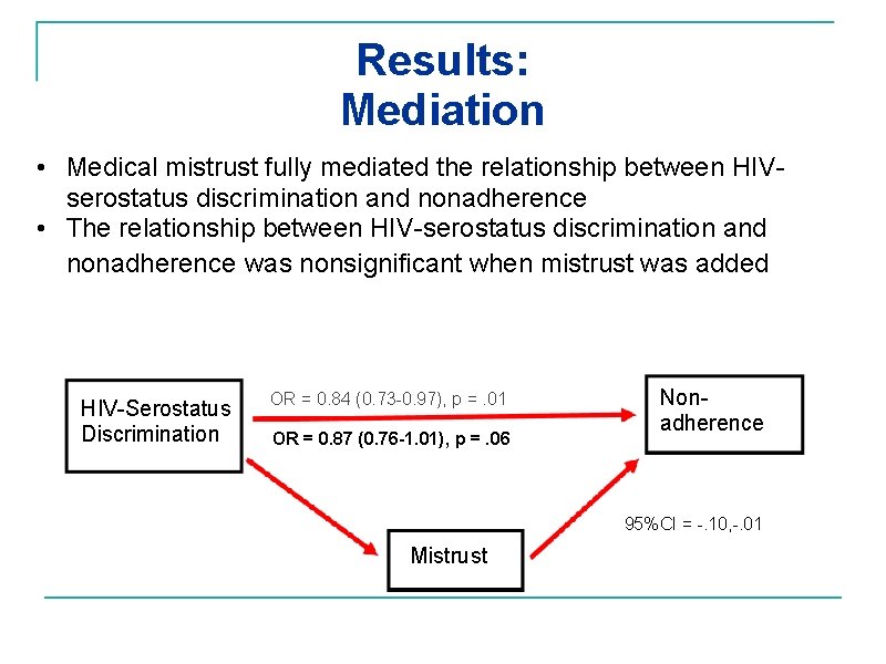Results: Mediation • Medical mistrust fully mediated the relationship between HIVserostatus discrimination and nonadherence