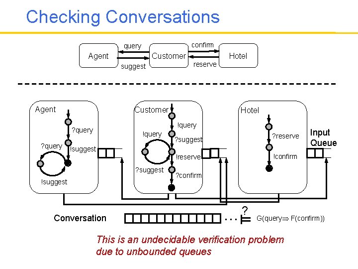 Checking Conversations confirm query Agent Customer suggest Agent reserve Customer Hotel !query ? query
