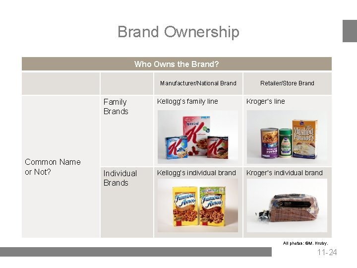 Brand Ownership Who Owns the Brand? Manufacturer/National Brand Common Name or Not? Retailer/Store Brand