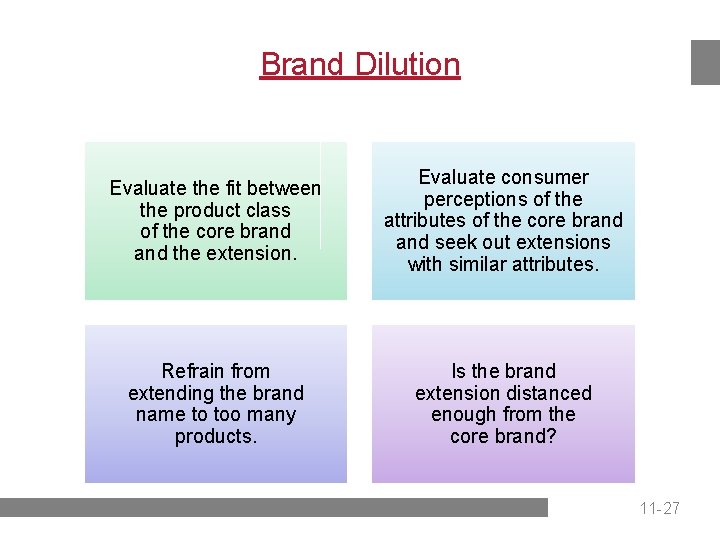 Brand Dilution Evaluate the fit between the product class of the core brand the
