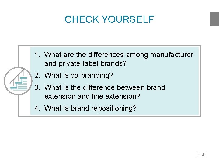 CHECK YOURSELF 1. What are the differences among manufacturer and private-label brands? 2. What