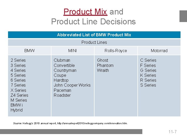 Product Mix and Product Line Decisions Abbreviated List of BMW Product Mix Product Lines