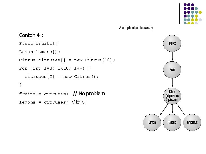 Contoh 4 : Fruit fruits[]; Lemon lemons[]; Citrus citruses[] = new Citrus[10]; For (int