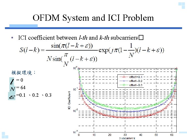 OFDM System and ICI Problem • ICI coefficient between l-th and k-th subcarriers� 模擬環境：